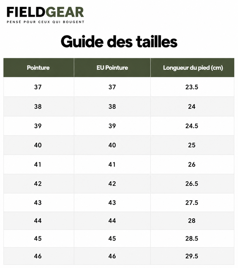 Guide des tailles 1
