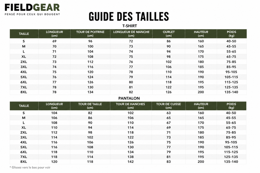 Guide des tailles 1