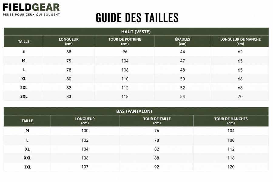 Guide des tailles 1