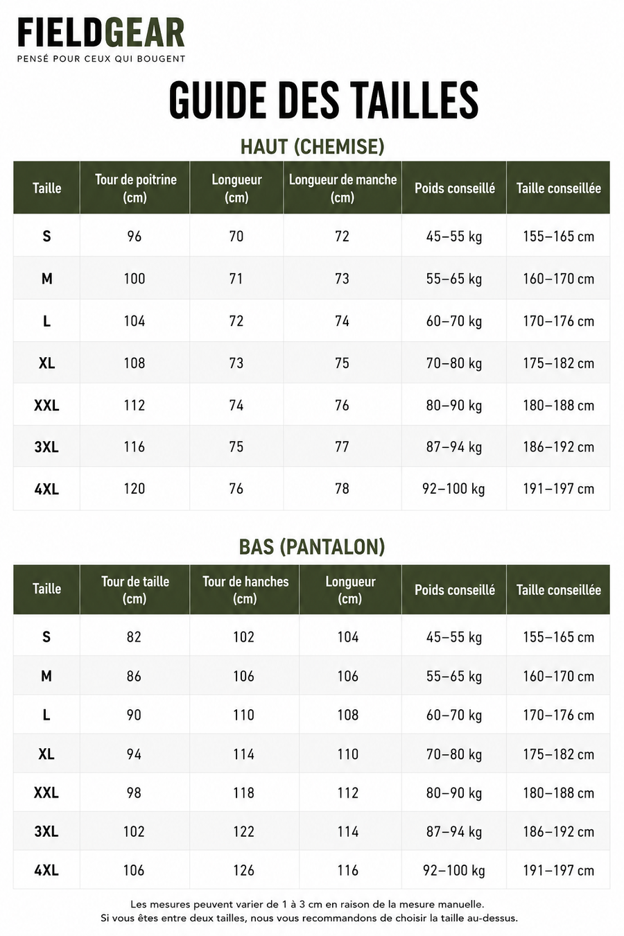 Guide des tailles 1
