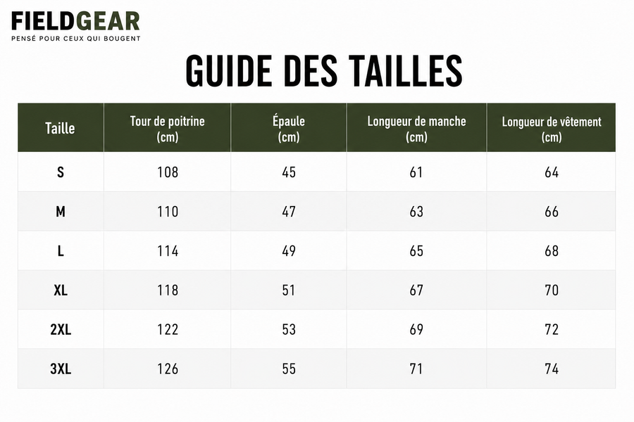 Guide des tailles 1