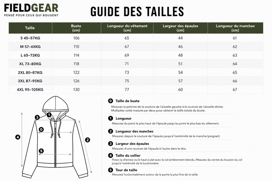 Guide des tailles 1